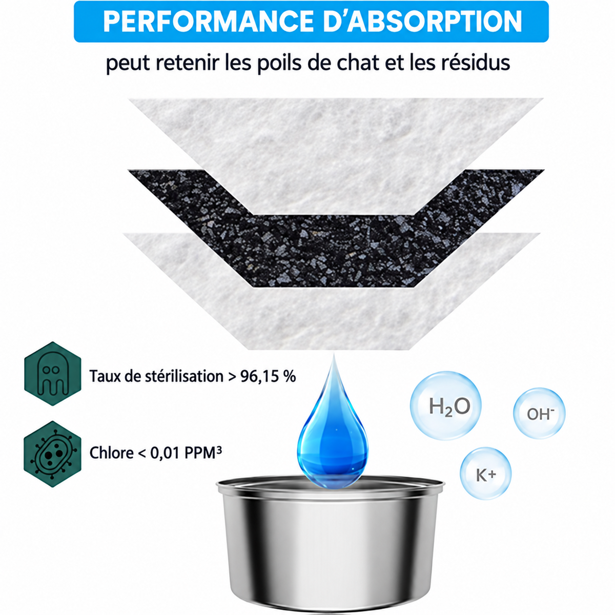 Filtres de protection de rechange pour fontaine Maelune