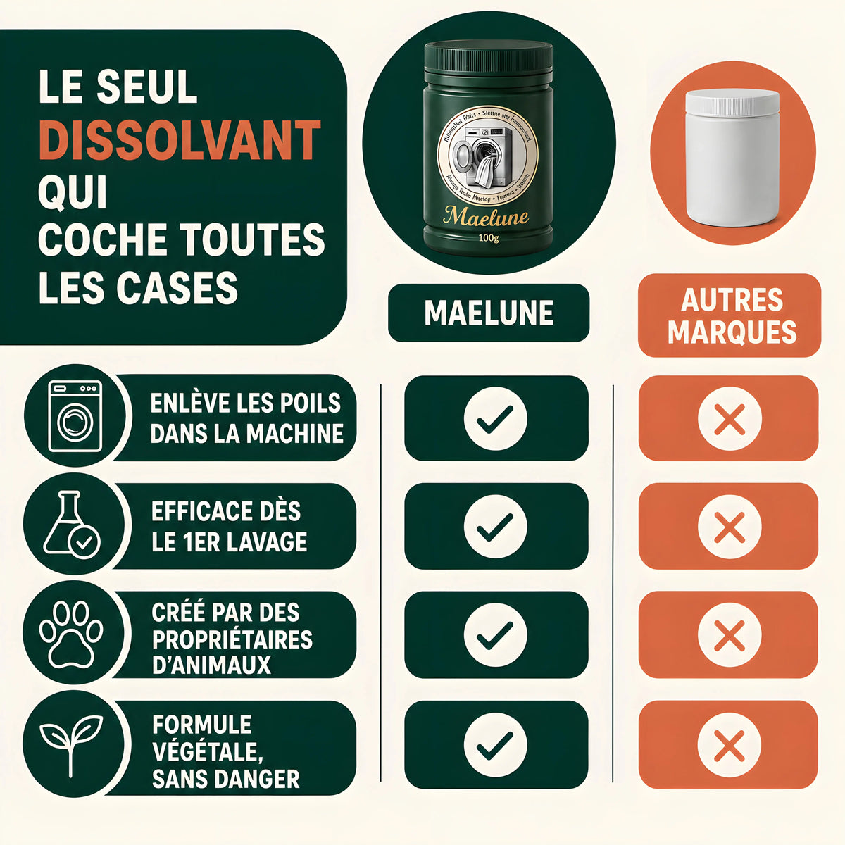 La poudre qui retire les poils d'animaux dès 30°C