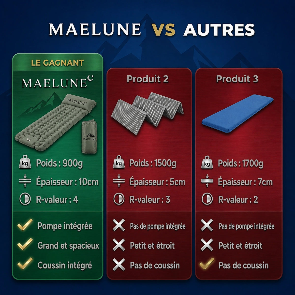 Matelas pneumatique compact ultraléger Maelune PRO