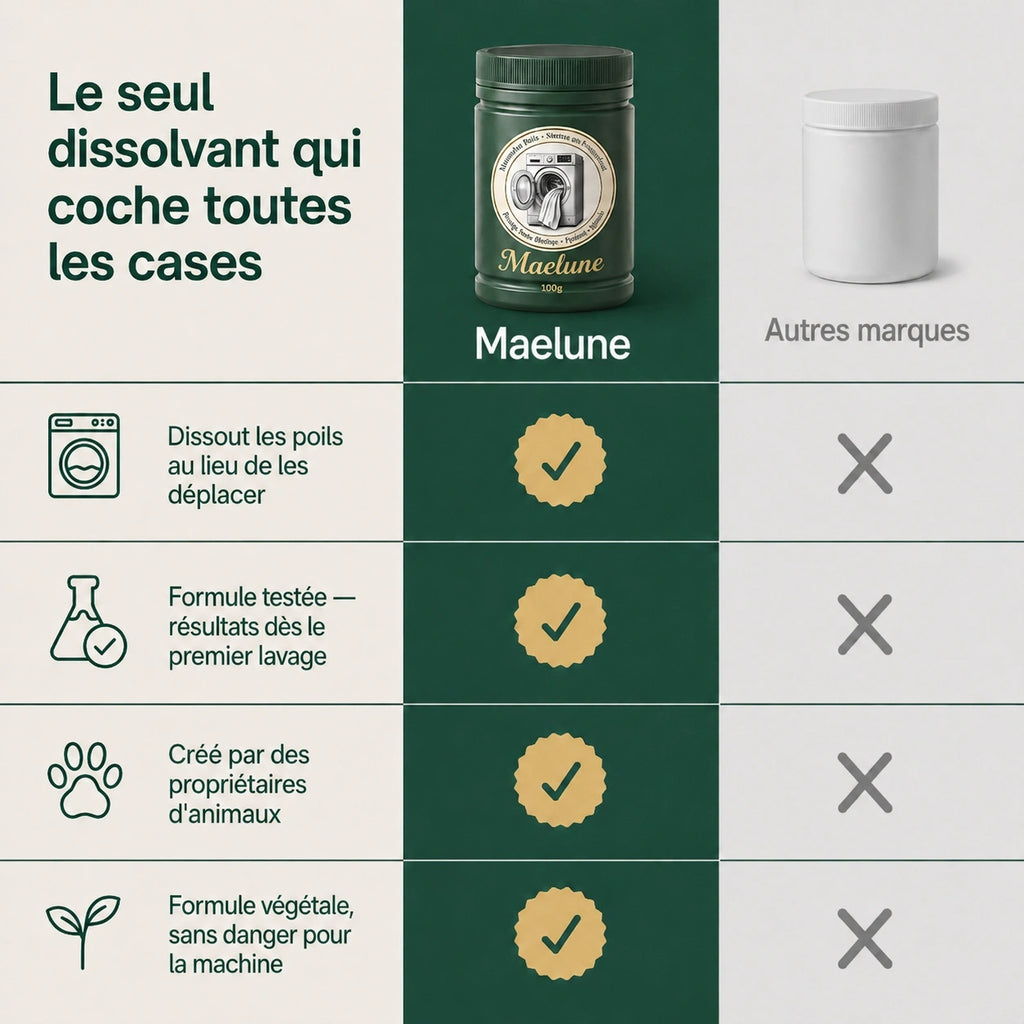 La Poudre Qui Dissout 96.7% des Poils