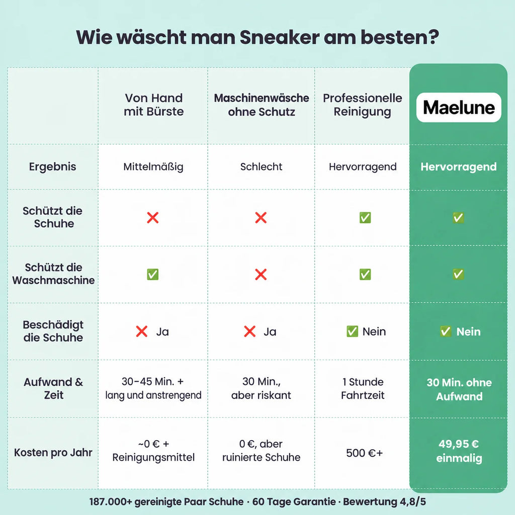 Maelune - Schuhwaschbeutel