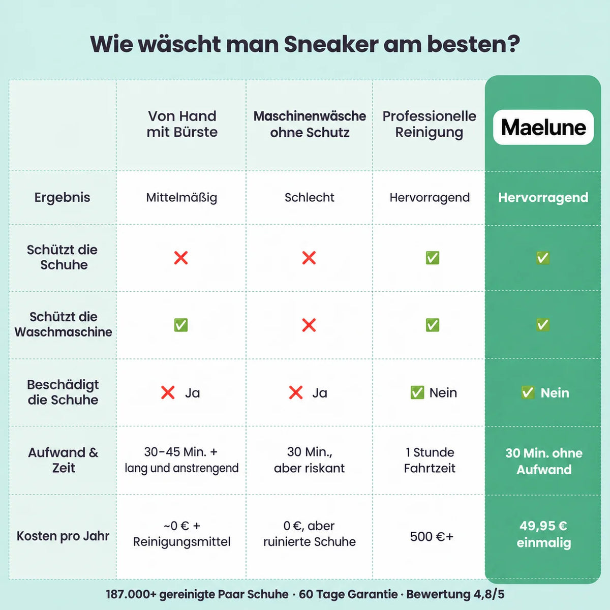 Maelune - Schuhwaschbeutel